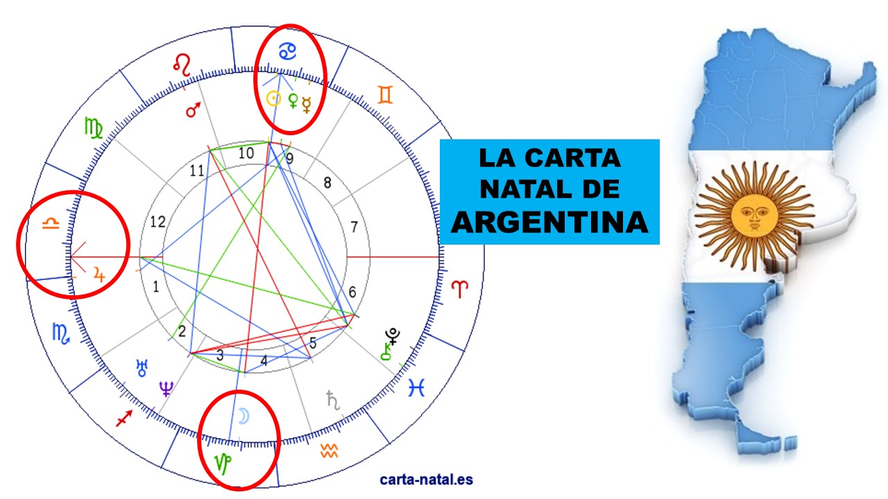 La carta natal de Argentina – Radio Nacional